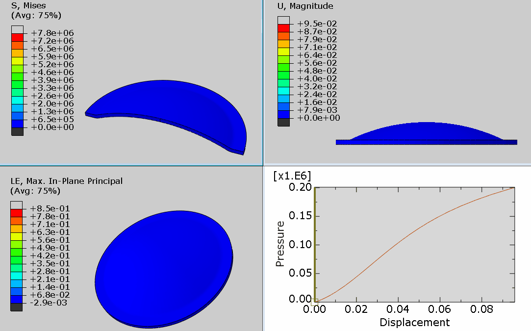 Bulging of a rubber disc simulation
