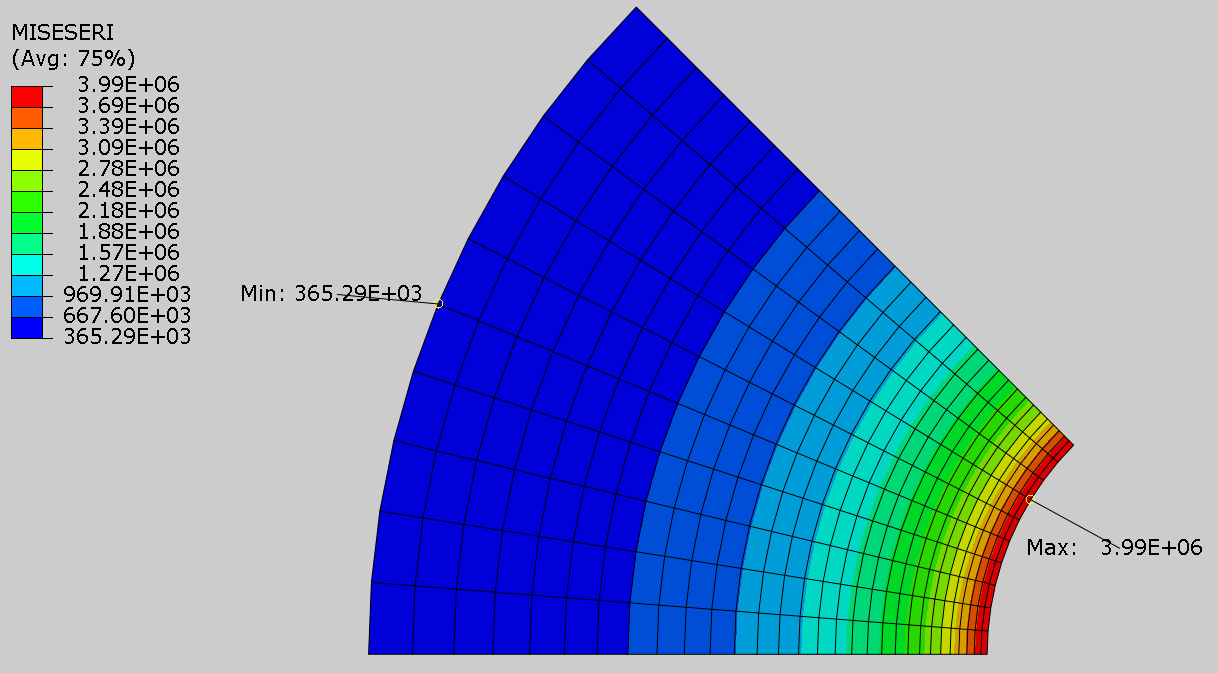 Mesh Convergence By Using The Stress Error Plot As Guide