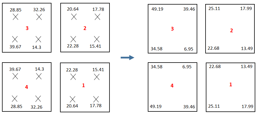 stress extrapolation from integration points
